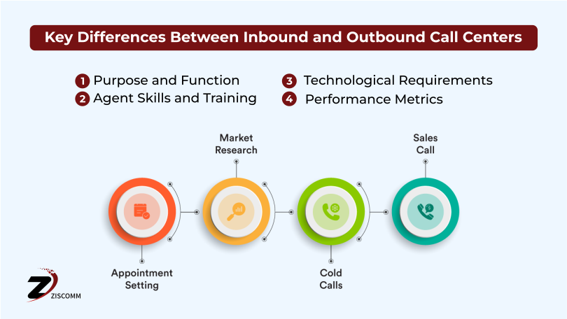 Key Differences Between Inbound and Outbound Call Centers